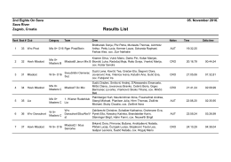 Grupa 3 - HAVK Mladost