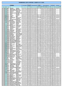 vremenska lista i dopuna - subota 12.11.2016. fudbal