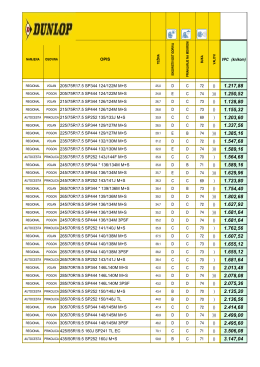 OPIS VPC (kn/kom) VOLAN 205/75R17.5 SP344 124 - s