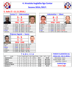 4. HKLC - 5. kolo