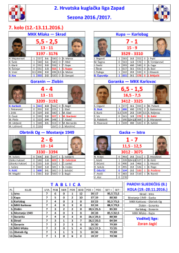 2. HKLZ - 7. kolo