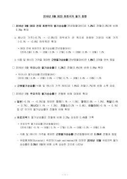 년 월 회원국의 물가 동향 2016 9 OECD 년 월 전체 회원국의 물가