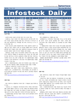 2016 / 11/ 14 Morning Briefing