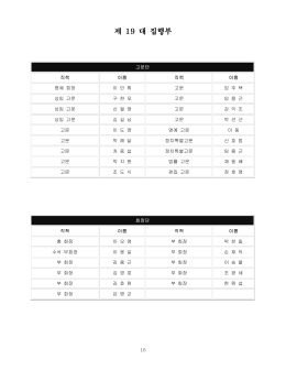 제 19 대 집행부