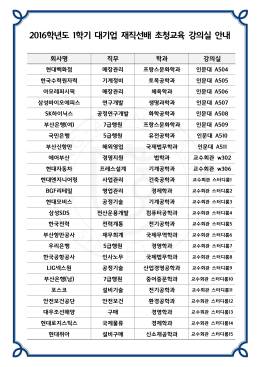 재직 선배와의 간담회 초청 선배 명단
