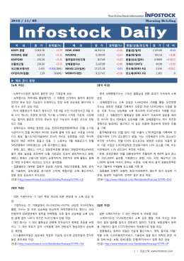 2016 / 11/ 09 Morning Briefing