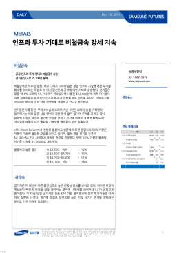 인프라 투자 기대로 비철금속 강세 지속