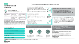 HPE Flexible Capacity: 종량제, 확장형 IT 솔루션 인포그래픽