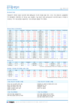 Bondweb Daily 채권금리가 여전한 트럼프 당선인에 대한 불확실성과