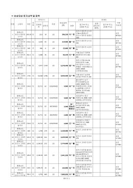 ㅇ 보상대상 토지내역 및 금액