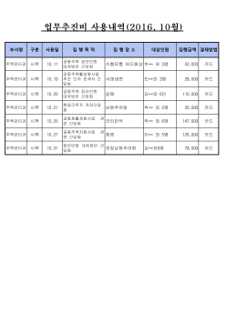 업무추진비 사용내역(2016. 10월)