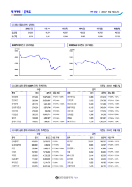 대차거래 / 공매도