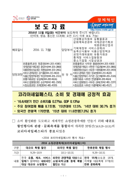 코리아세일페스타 최종성과