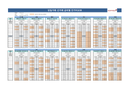 당일거래 선거래 금리별 단가비교표