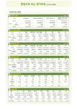 Page 1 영유아수() 어린이집 이용 영유아수 (2) 유치원 이용 유아수(3