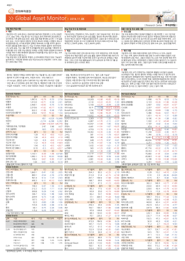 11월 8일 국내외 시장 동향