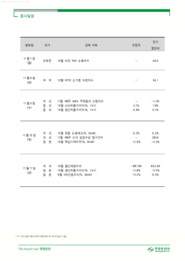 증시일정