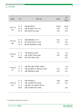 증시일정