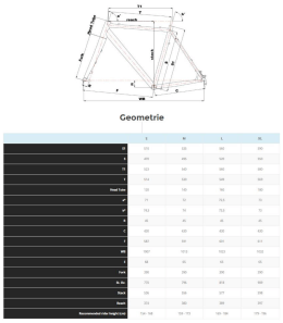 Page 1 Geometrie TT Recommended rider heightiºn E23. 12.I. 71