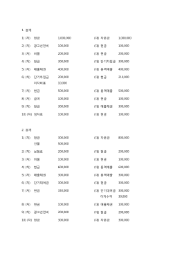 1. 분개 1) (차) 현금 1,000,000 (대) 자본금 1,000,000 2) (차) 광고