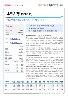 우리은행 - 신한금융투자