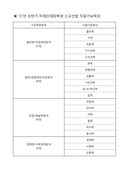 `17년 상반기 미래인재장학생 신규선발 지원가능학과
