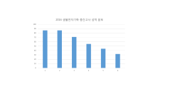 PowerPoint 프레젠테이션