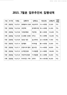 업무추진비 집행내역(2015년7월)