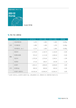 금융시장 주요지표