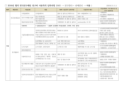 한국연구재단 연구비 사용시 참고사항