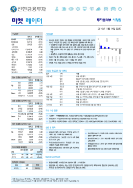 마켓 레이더 - 신한금융투자