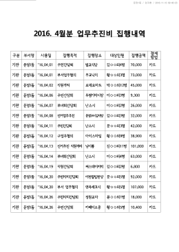업무추진비 집행내역(2016년4월).hwp