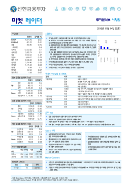 마켓 레이더 - 신한금융투자