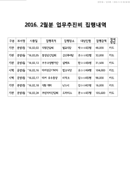 업무추진비 집행내역(2016년2월).hwp