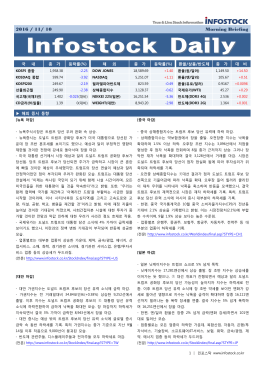 2016 / 11/ 10 Morning Briefing