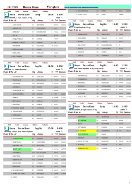 Bursa Yarış B&uuml;lteni ( 14 Kasım 2016 )