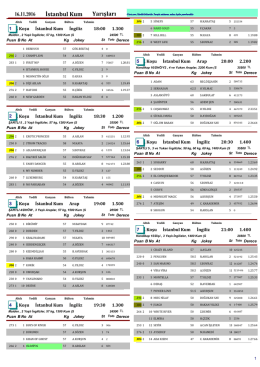 İstanbul Yarış B&uuml;lteni ( 16 Kasım 2016)