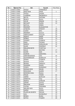 No Öğrenci No Adı Soyadı Vize Notu 1 16601113002 TUĞÇE