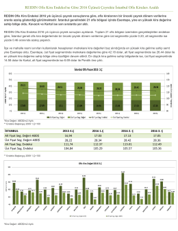 REIDIN Ofis Kira Endeksi`ne Göre 2016 Üçüncü