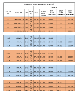 yelkent yapı safir konakları fiyat listesi cephesi bulund kat daire tipi