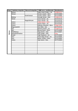Kaps. Székhely település Besorolt település KMB neve