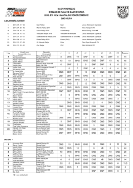 (ORB) 2WD &eacute;s 2WD+ Kupa 2016. &eacute;vi nem hivatalos v&eacute;geredm&eacute;nye