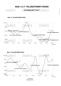 bud 17/7 teljesítménytúrák
