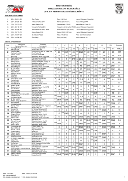 (ORB) 2016. &eacute;vi nem hivatalos v&eacute;geredm&eacute;nye 2016.11.09