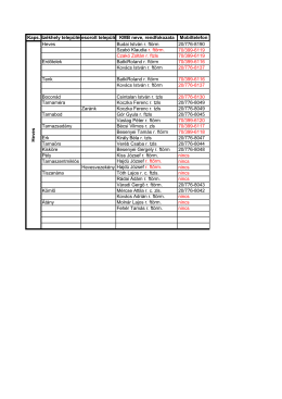 Kaps.Székhely településBesorolt településKMB neve