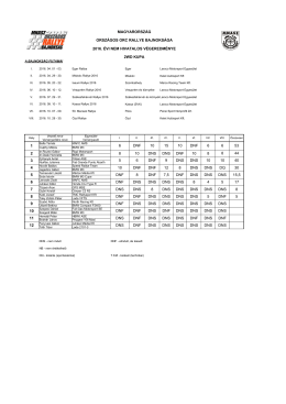 (ORC) 2WD Kupa 2016. évi nem hivatalos végeredménye 2016.11.09