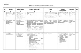 proses penyusunan rpjm desa
