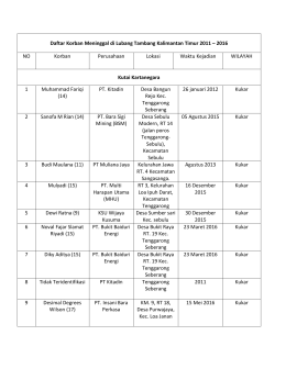 Daftar Korban Meninggal di Lubang Tambang