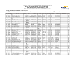 daftar lot sementara lelang otomotif (mobil) pt. mandiri tunas finance