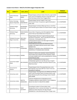 NO. NAMA PT nama_ketua judul TANGGAL PELAKSANAAN